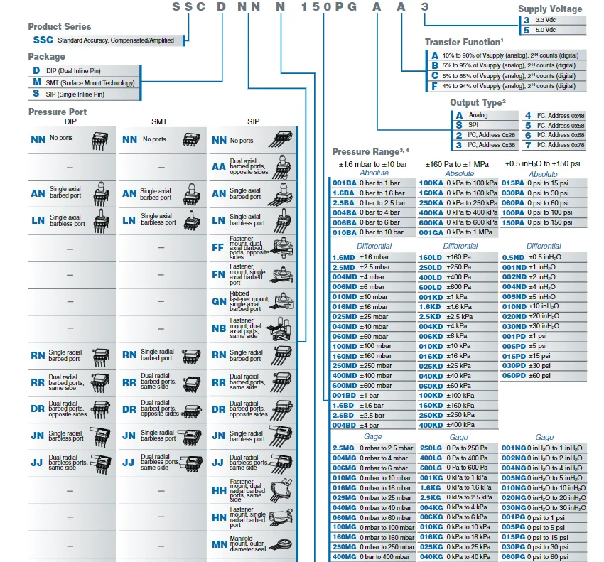 

SSCDJJN005NGAA3 005NGAA3 SSCDJJN005NDAA5 005NDAA5 SSCDJJN005NGAA5 005NGAA5 SSCDJJN005NDAA3 005NDAA3 SSCDJJN005PDAA5 005PDAA5