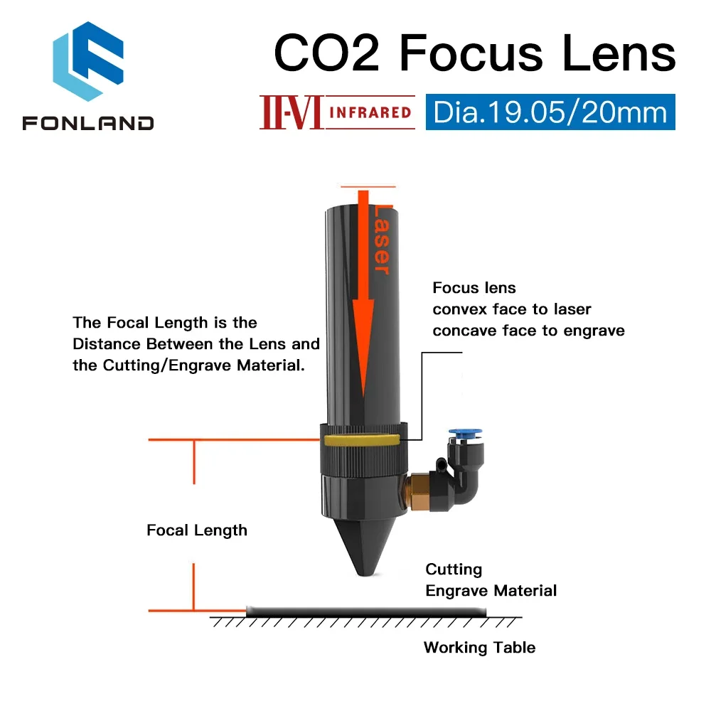 Lente de foco a laser CO2 infravermelhada II-VI Dia.19.05mm 20mm FL 38.1/50.8/63.5/76.2/101.6mm para lentes de máquina de corte a laser CO2 ZnSe