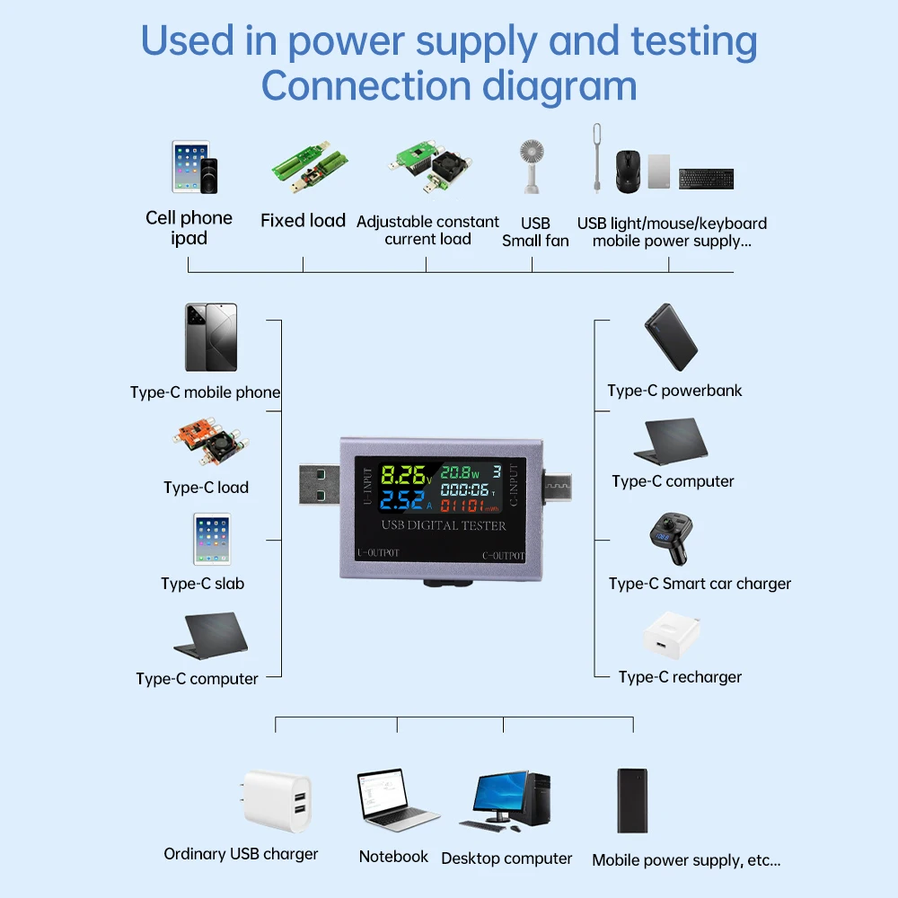 Multifunktionaler USB+Typ-C-Spannungs-Strommesser DC 4,5–50 V Digitalanzeige Spannungsstrom-Leistungsmesser 0–8 A Kapazitätstester