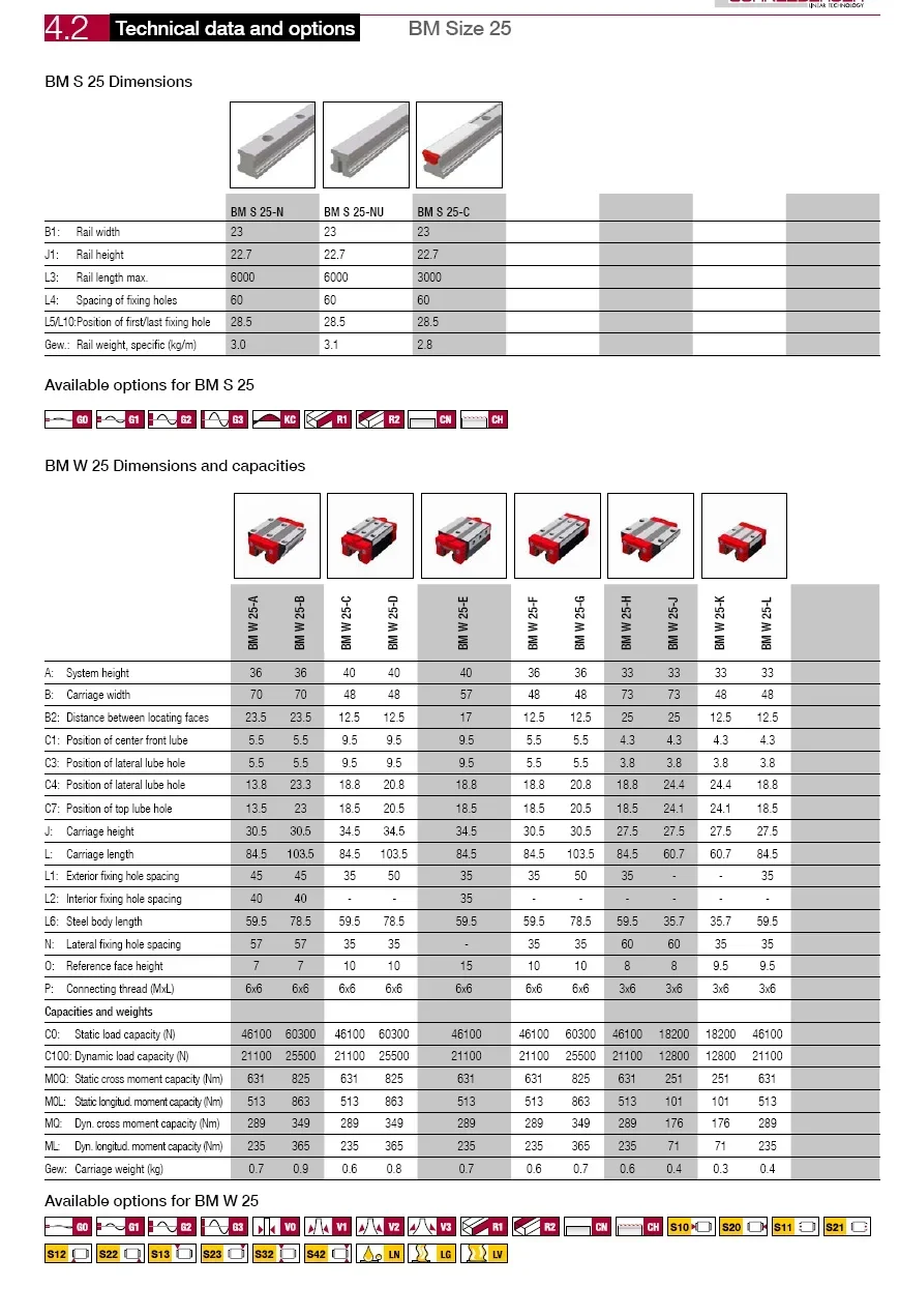 guia de maneira linear e bloco de rolamento linear BMW25 BMW25A BMW25A-G3-V1 BMW25-A-G3-V1