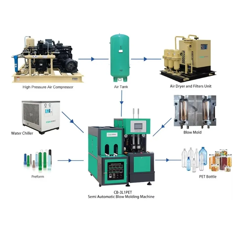 High Precision Heating System PET Bottle Making Machine Auto Blow Molder for Clear Transparent Plastic Cosmetic Lotion Bottles