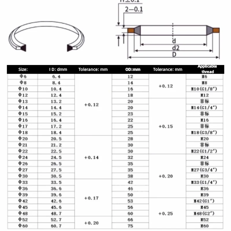 Sealing O-ring Gasket Metal Oil seal Rubber Composite Gasket Set Washer Metal Rubber Oil Drain Plug Set M6 M8 M10M12 M14M16 ~M60