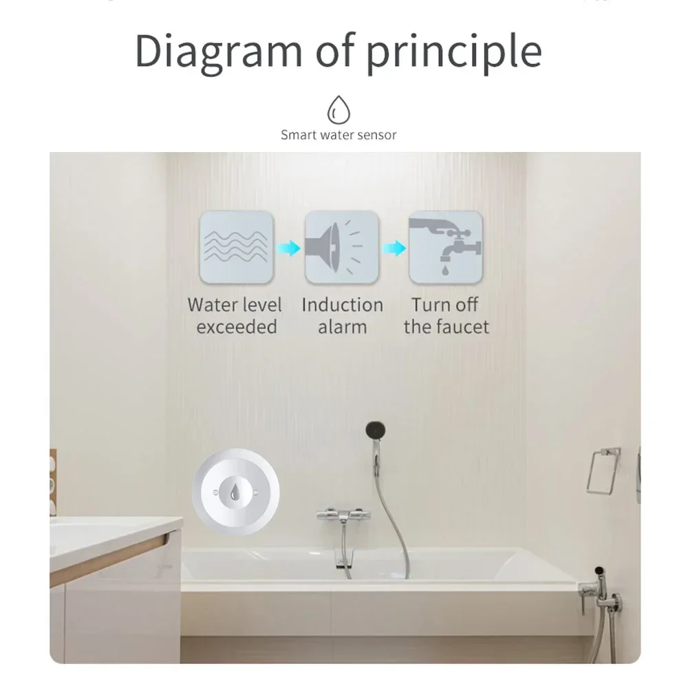 Zigbee Water Sensor Flood Leak Detector App Remote Monitoring for Kitchen/Bathroom Support Home Assistant Zigbee2mqtt