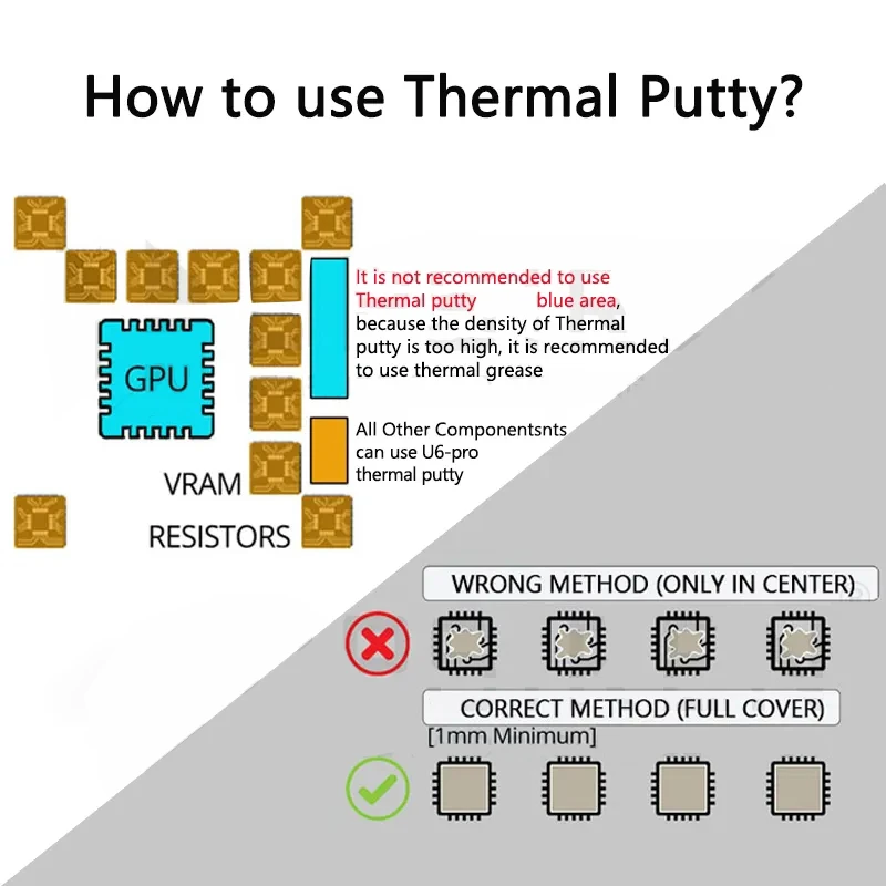 Thermal Putty For VGA GPU IC Processor Rapid Cooling Thermal Pad Replacement Heat Blocking Putty High Performance Thermal Grease