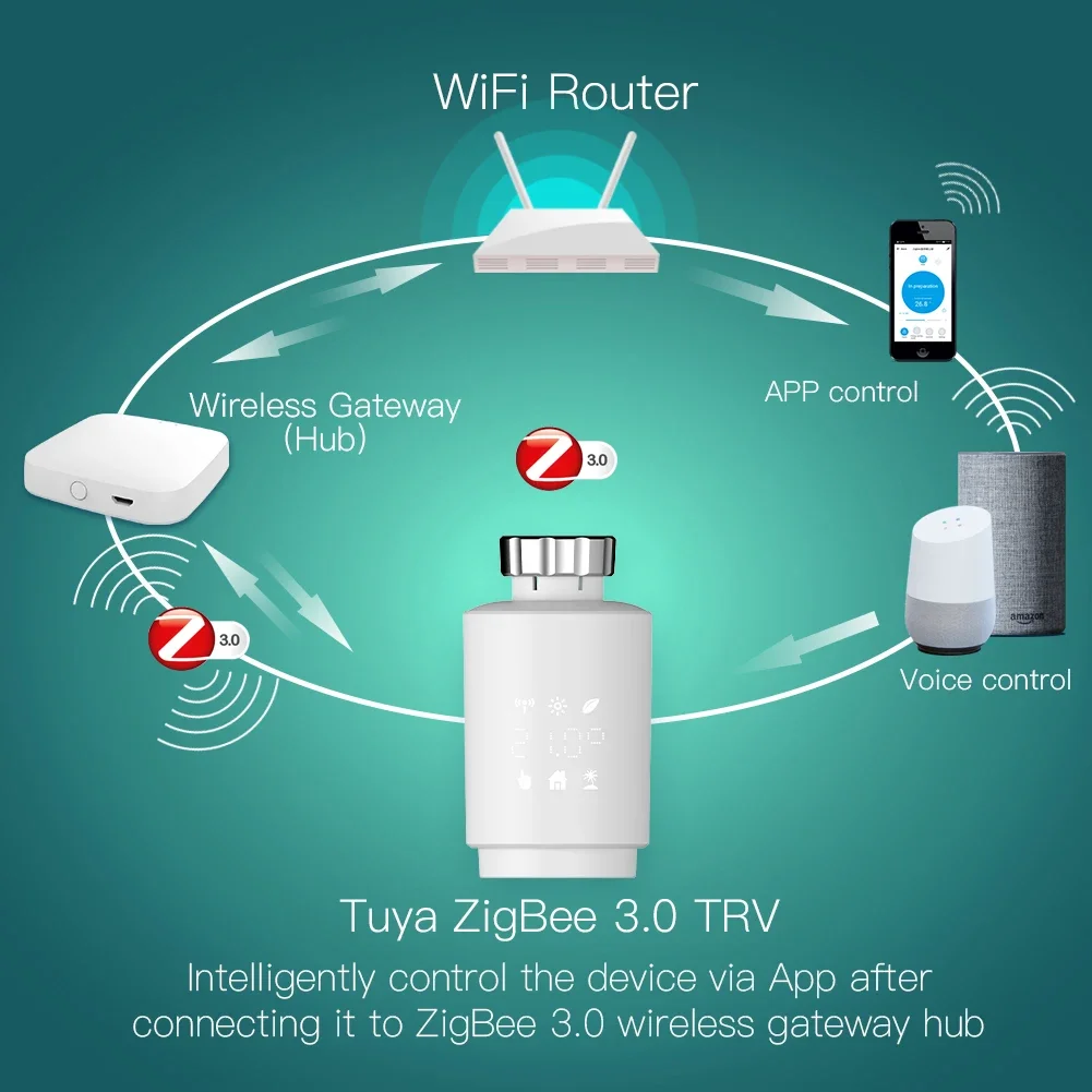 MOES Tuya ZigBee Smart Thermostatic Radiator Valve For Heater Energy Saving TRV App Remote Control Work With Alexa Google Home