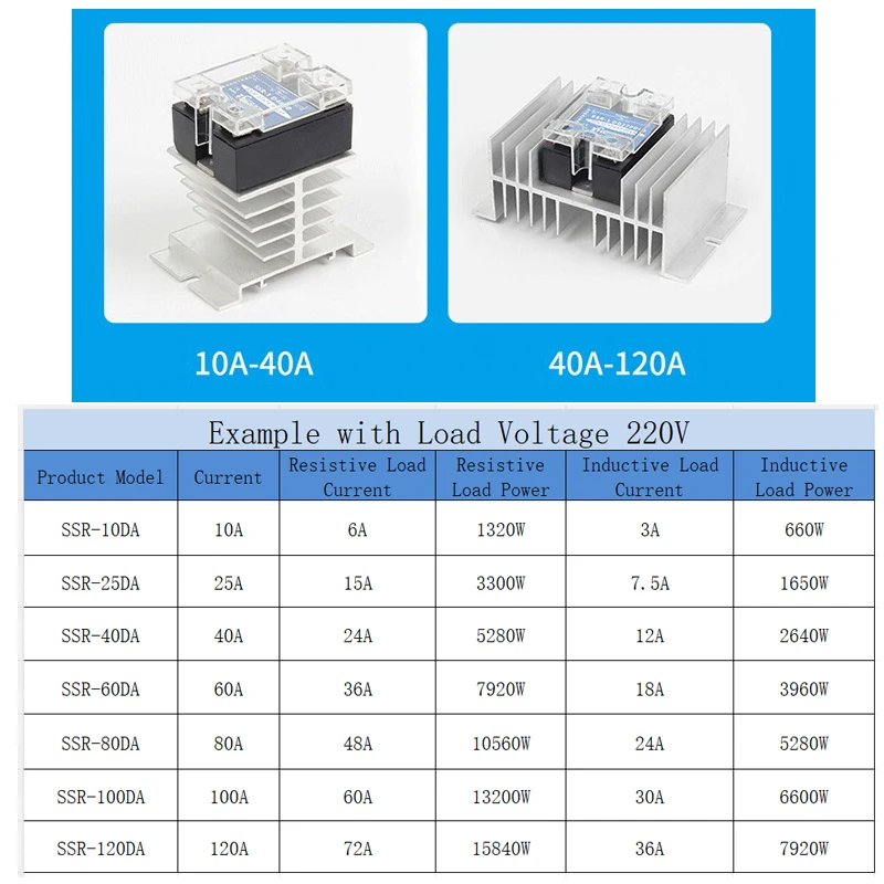 10A 25A 40A 60A 80A 100A 120A Single Phase SSR DC Control AC DC Control DC AC Control AC Solid State Relay