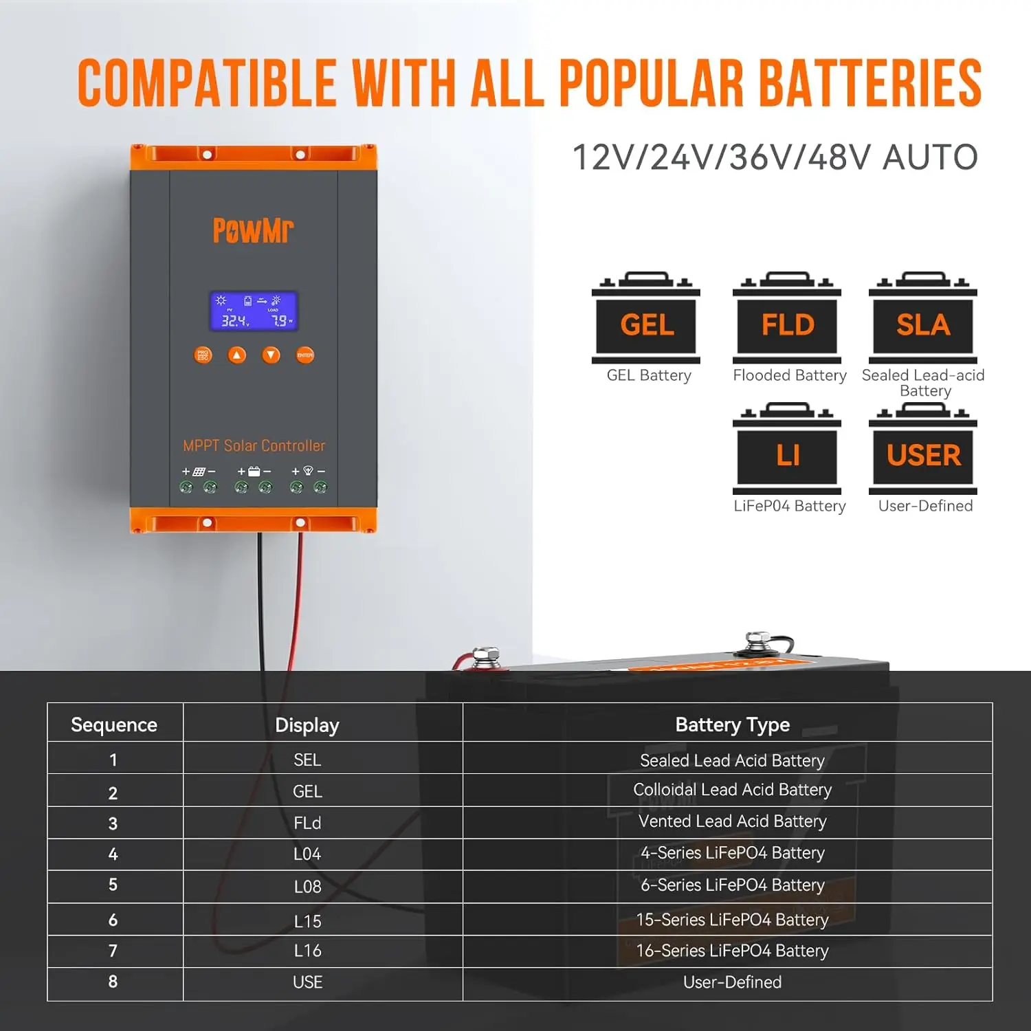 Régulateur Solaire MPPT 60A - Compatible 12V/24V/36V/48V Et Batteries Lithium Maximum 160vdc Pour Panneaux 96449057