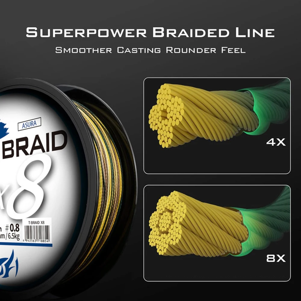 Thornsline Asura Series 8 Strands 4 Braided 1000M 3000M Fishing Line Multifilament PE Line For Carp Fishing  Saltwater pesca New