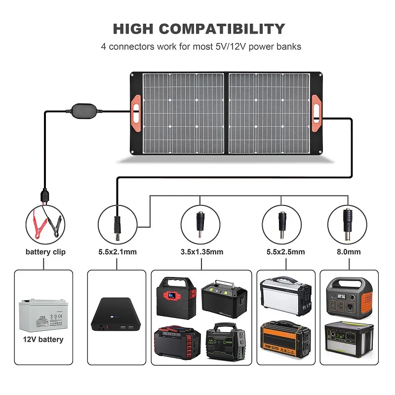 Cargador de panel solar plegable ETFE de 100W, 5V, 18V, cargador solar portátil de alta visibilidad para exteriores para central eléctrica móvil