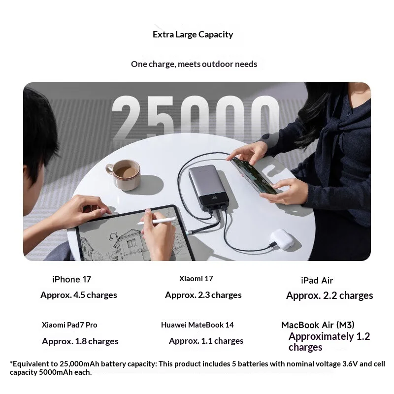 NEW CUKTECH 25th LPB252N Super Energy Block SE Power Bank Lightweight Portable Cell Phone Power Bank 120W 25000MAH Type-c Gift