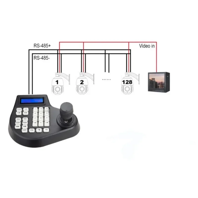 Mini 2D 3D 4D Coaxial CCTV Keyboard Controller LCD 1.5Km Joystick RS485 PTZ Speed E Camera Bracket for Pelco SAMSUNG EU Plug