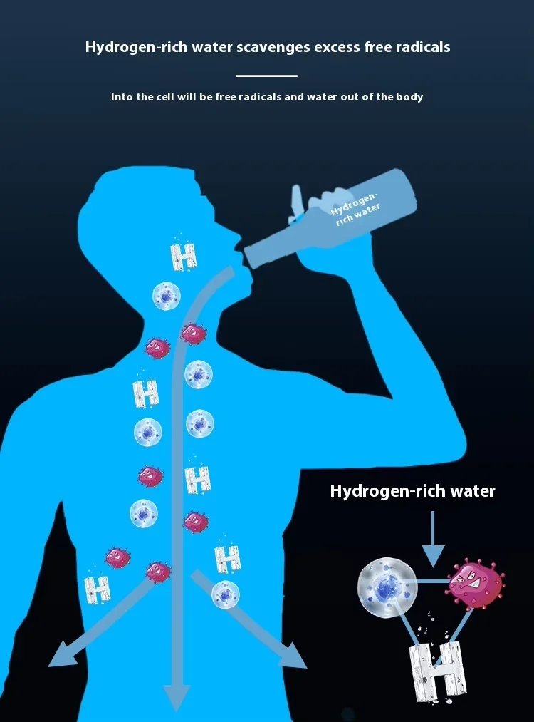 2025 New Hydrogen Water Generator H2 Hydrogen Water Cup Portable Rich Hydrogen Water Bottle