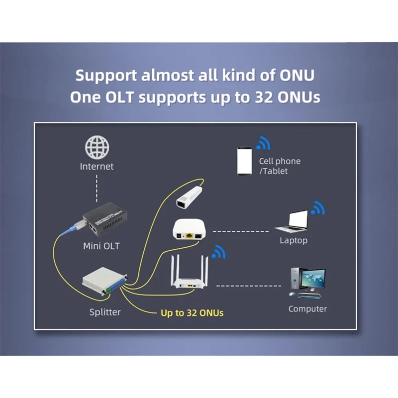 New Mini Gpon Olt S… - image