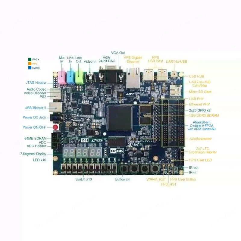 DE1-SOC Cyclone V SoC FPGA Development Board