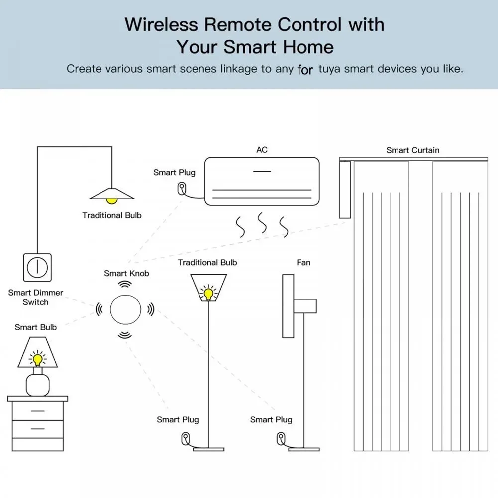 Multi-Scene Linkage Switch Wireless Smart Switch Wireless Remote Control ABS Material Auto OnOff Built-in Sensor