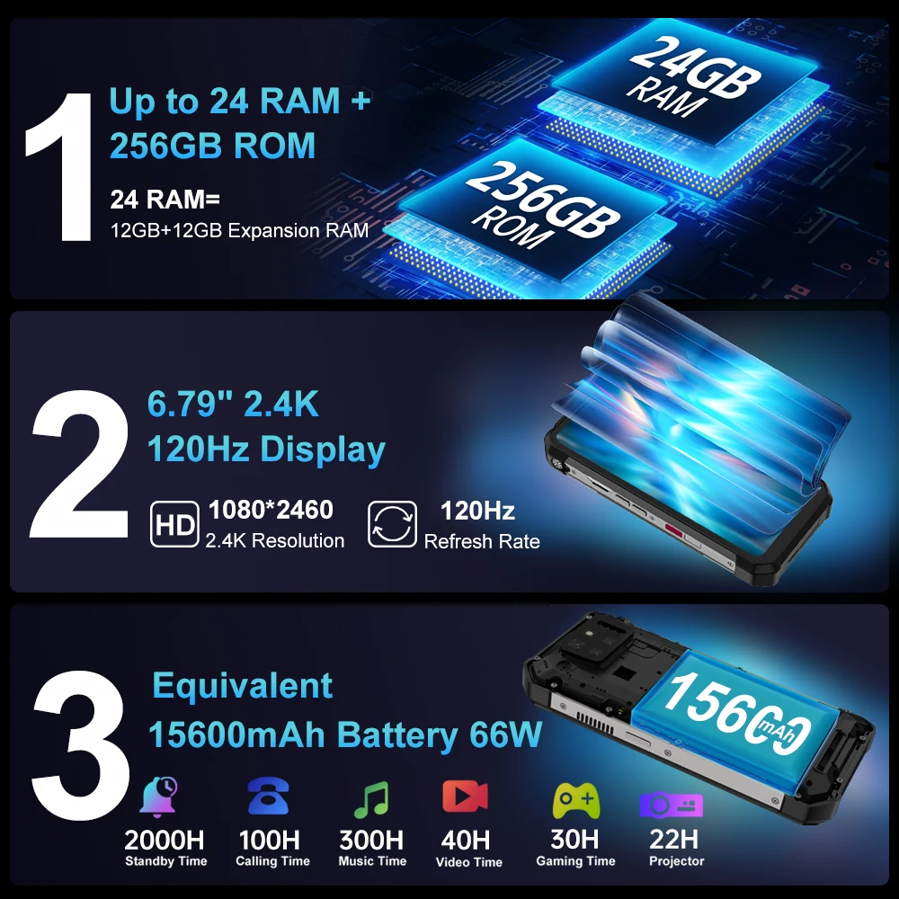 Unihertz 8849 Tank 3s Powered Phone with Projector 24+256GB/32+512GB Dimension 8200 Cellphone 66W 15600mAh Smartphones WiFi 6 5G