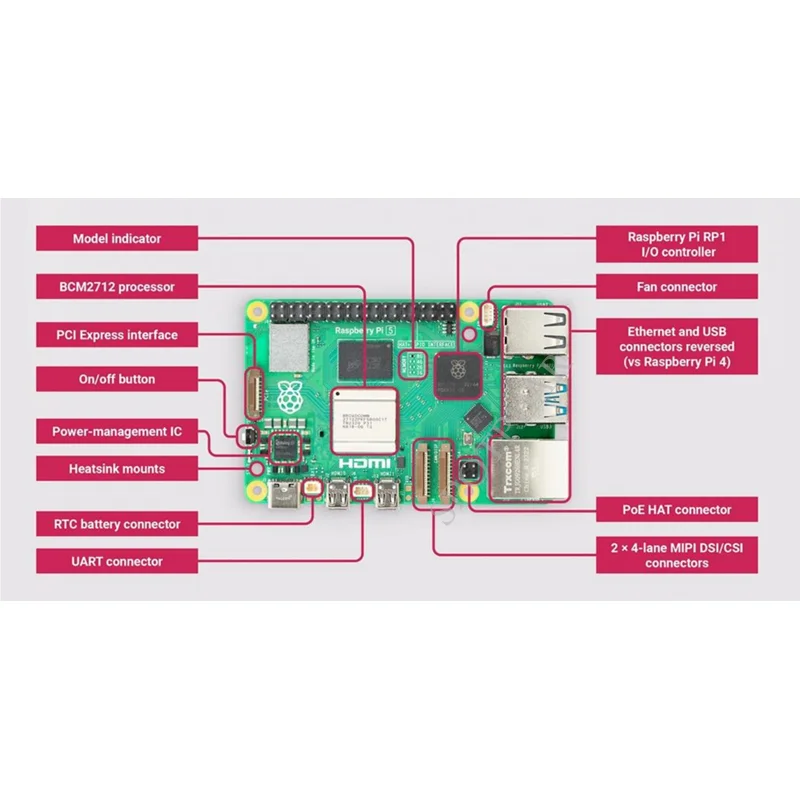

Raspberry Pi5 RAM Official Original Pi5 Model PD Power Supply Active Cooler Fan Heatsink Option 8GB/16GB/4GB/2GB