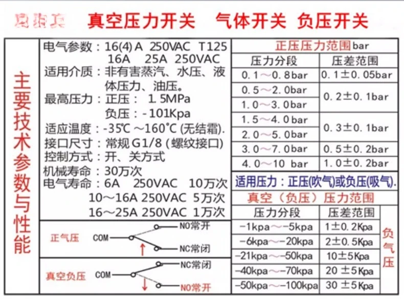 Vacuum Pressure Switch 16A Auto Start Stop Controller With Protective Cover For Vacuum Pump Equipment