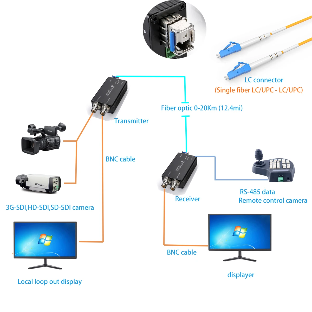 Imagem -04 - Sdi sobre o Prolongamento da Fibra Ótica Dados Rs485 Sfp à Fibra 20km Transceptor Sfp Inclui Par Monomodo Universal Multimodo a 3g