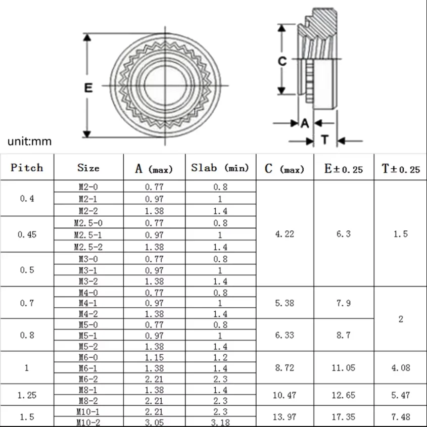 M3 M4 M5 M6 Aluminium Alloy Cla Self-clinching Nut Press Insert Rivet Nut Nutsert Rivnut Slab 0.8-2.3mm