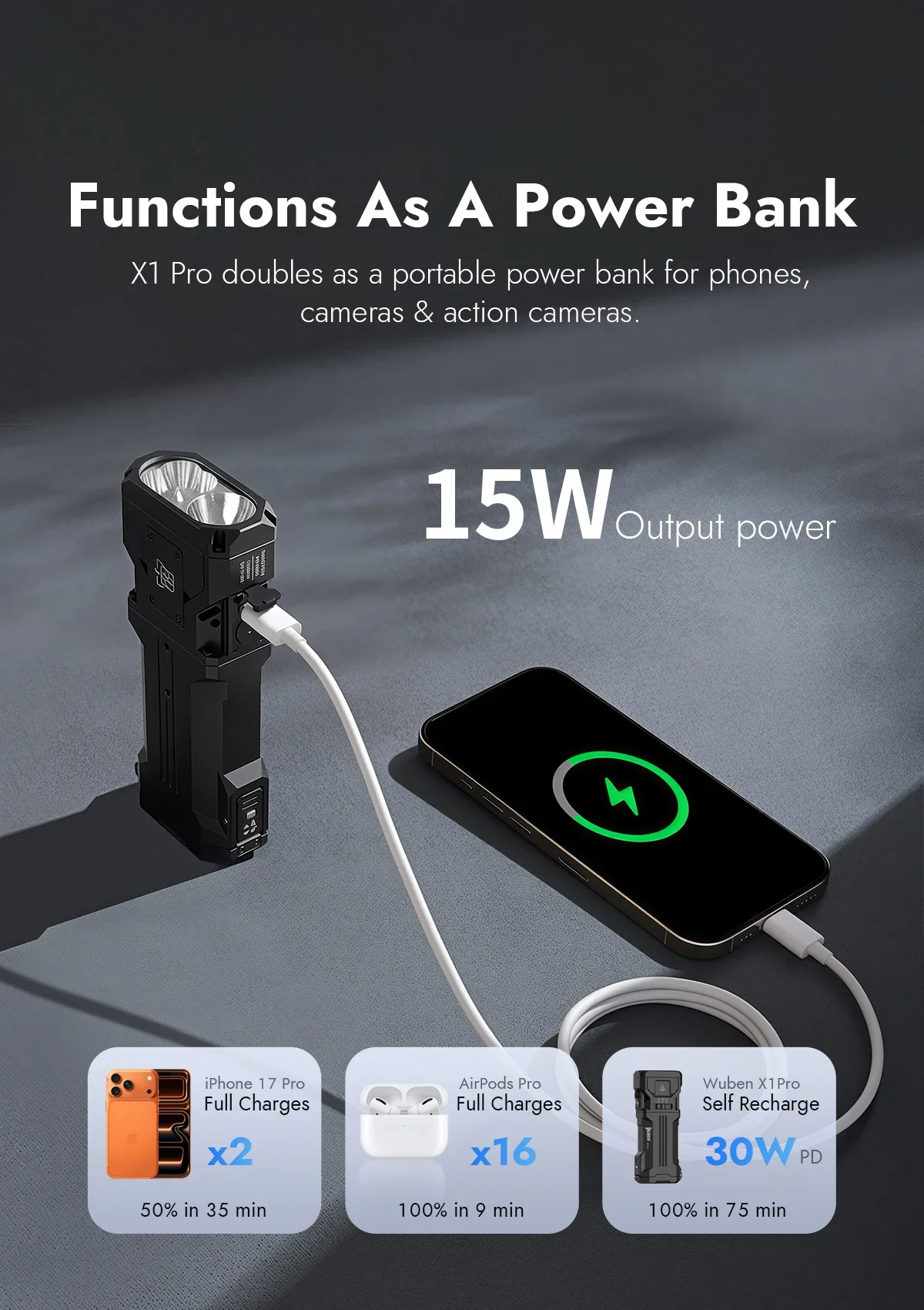 WUBEN X1 Pro Rechargeable EDC Flashlight 12300Lumens Protable Ultra-Bright Waterproof Powerful X1Pro Torch 9600mAh Power Bank