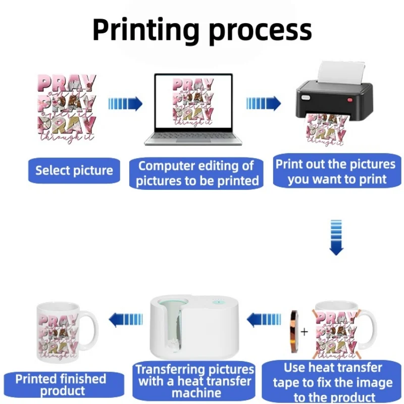 

Portable automatic heat transfer mug baking machine DIY ceramic cup printing machine11oz-15oz Heat Press Machine