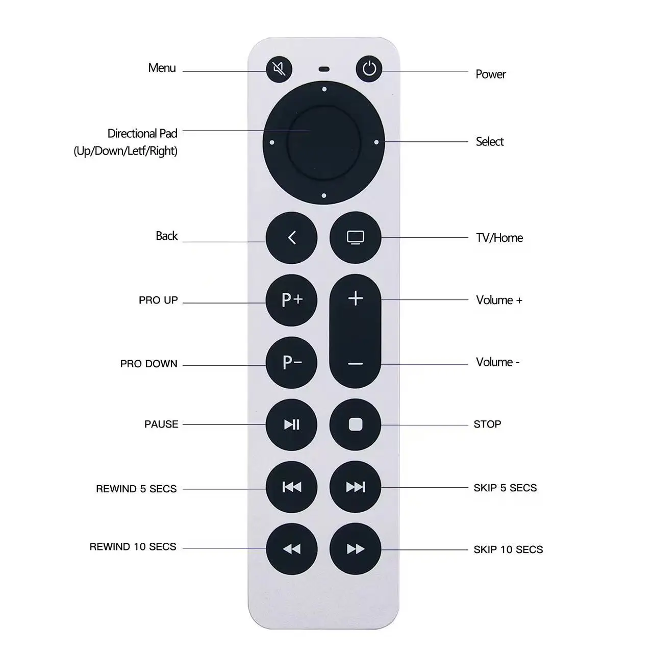 

Compatible with Apple TV remotes A2169 A184 A2540 2854 and universal all-in-one HD models A2843 A2737 A1842 A1625 A1427