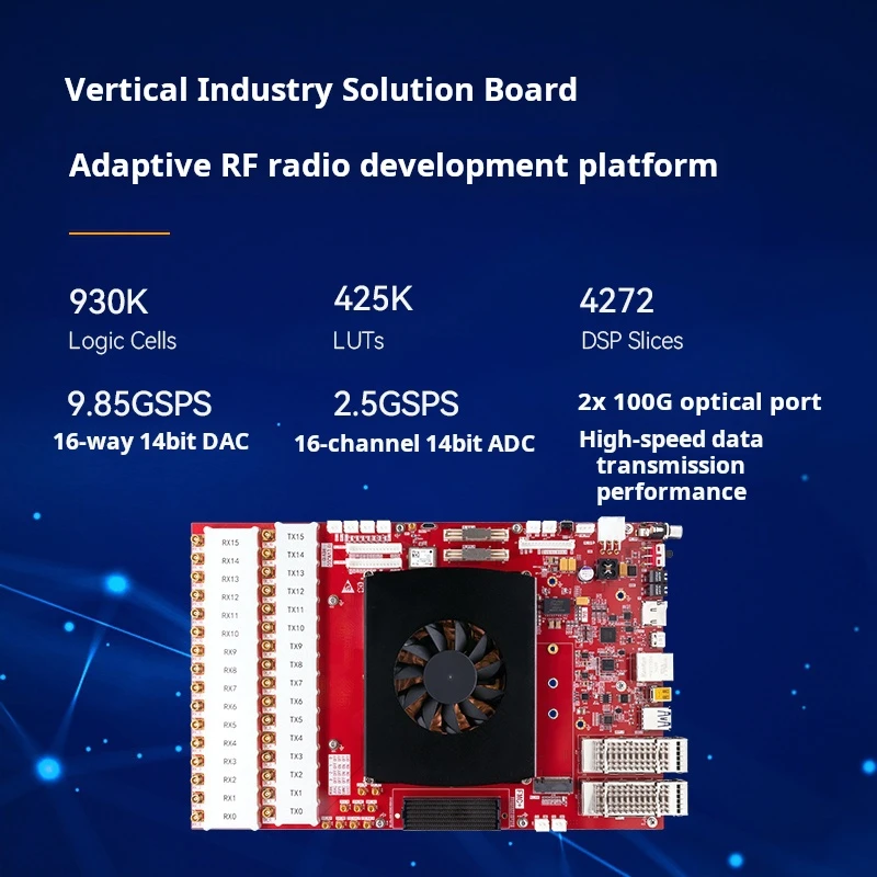 Alinx AXRF49 RF Papan Pengembangan AMD Xilinx Zynq UltraScale + RFSoC XCZU49DR FPGA
