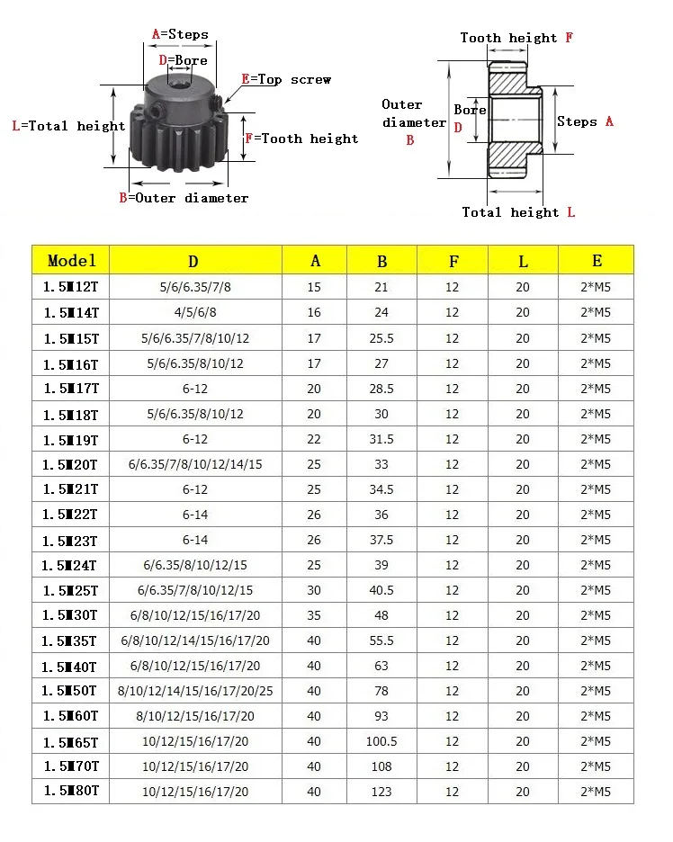 1pcs Spur Gear 1.5M 20T/24T/25T 45#Carbon Steel High Frequency Quenching Teeth Gear Wheel Bore Size 6/6.35/7/8/10/12/14/15 mm