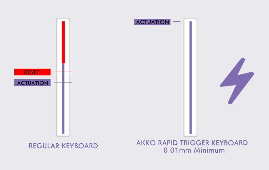 AKKO TAC75 HE Magnetic Switch Keyboard 75% Gaming Keyboards Rapid Trigger 0.005mm 8K RGB Wired Esports Custom Keyboard for Gamer