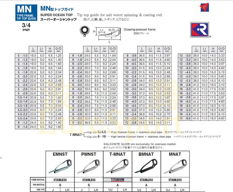 Japan FUJI 11-teiliges Spinnfisch-Leiterset BC CCKTAG BC CCKLAG30 Leiter BC CCMNAT Top-Leiter Rutenbauteil Reparatur DIY Zubehör – Detail 22