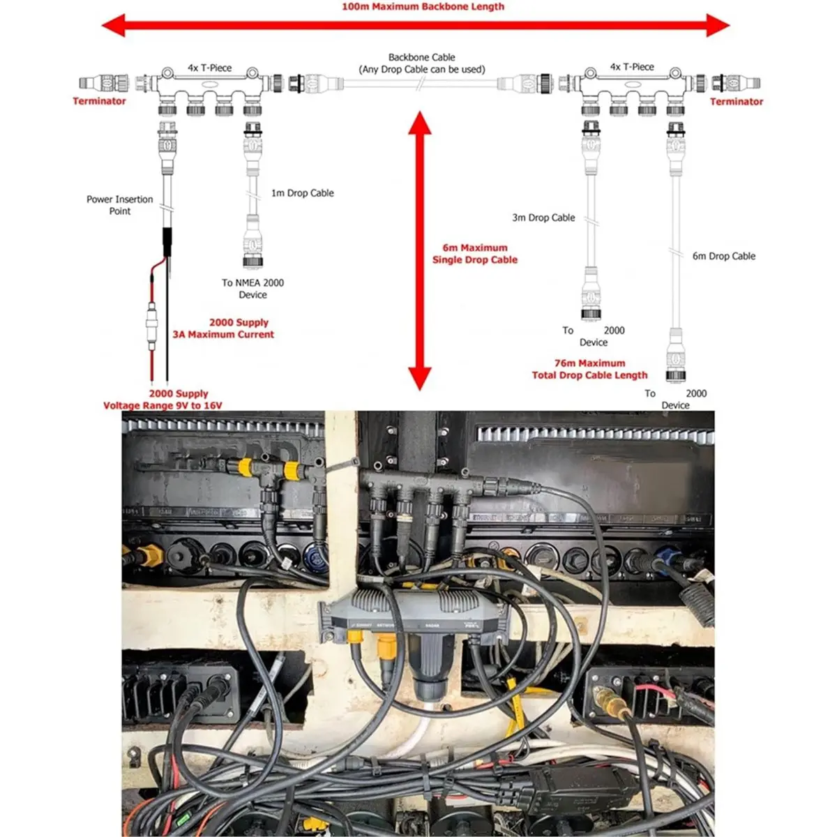 NMEA 2000 Network Kit with Backbone Cable, Drop Cable, Terminators, T-Piece, Power Cable for Marine
