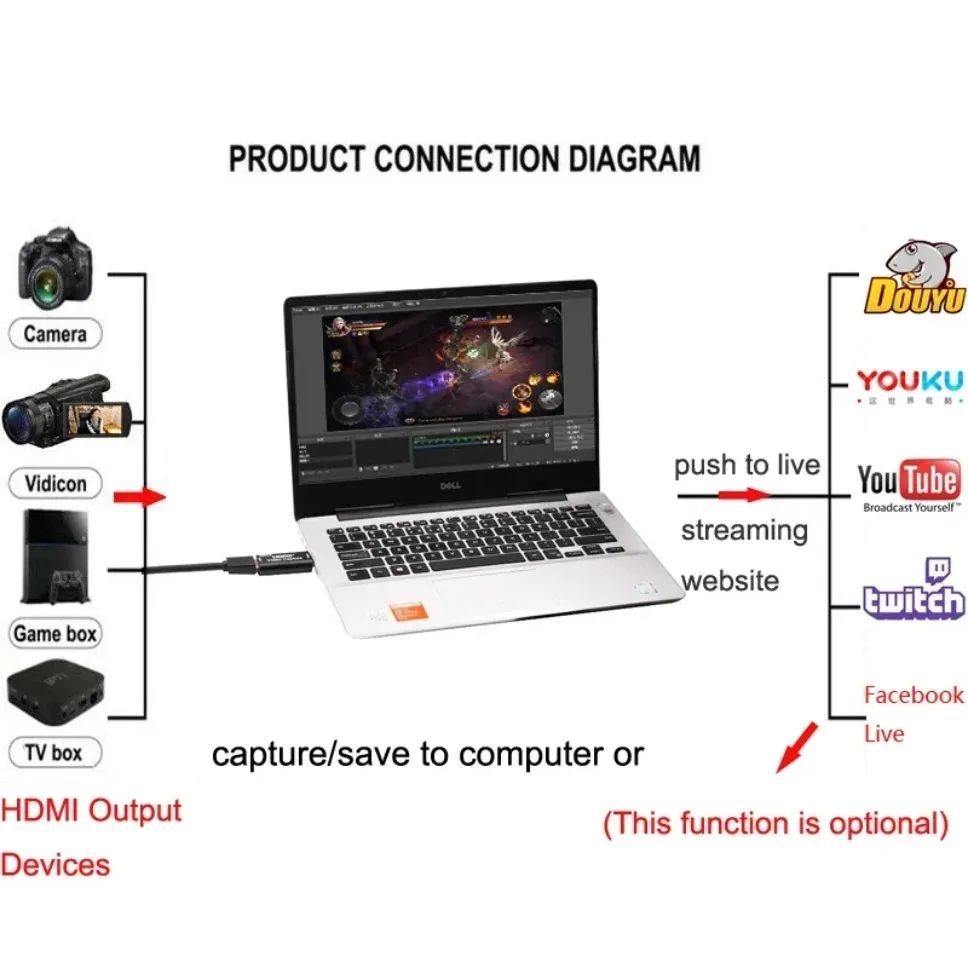 USB 2.0 Video Capture Card USB HDMI-compatible Video Capture Game Grabber Box For PS4 DVD Camera PC Recording Live Streaming