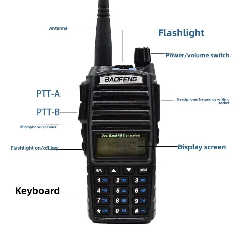 Best Baofeng BF-UV8…