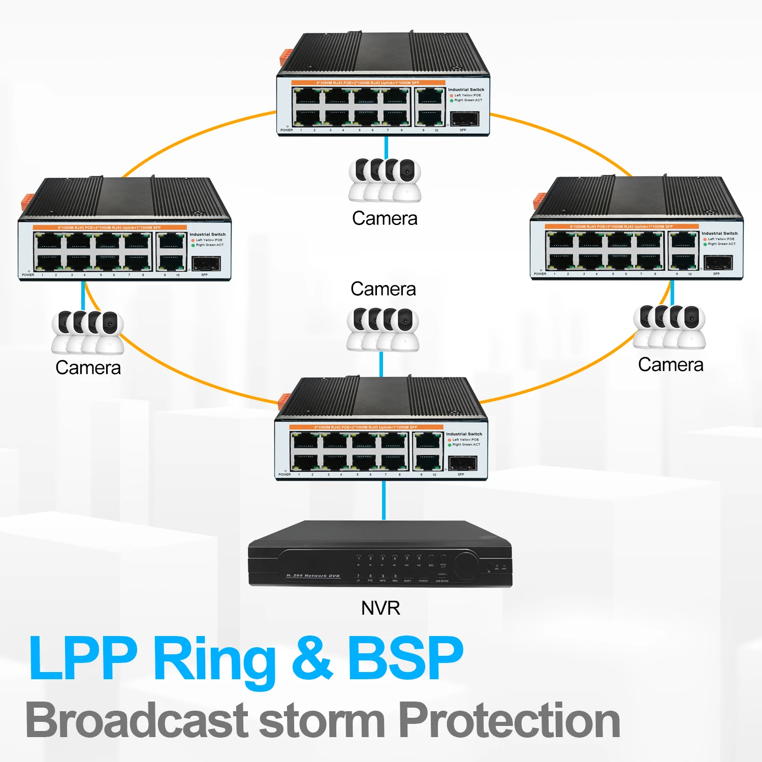 Imagem -06 - Switch Ethernet Poe Industrial Gigabit Switches de Rede ao ar Livre Ip40 10 Portas 1000mbps 40 a 80 ° c Metal do Trilho do Ruído