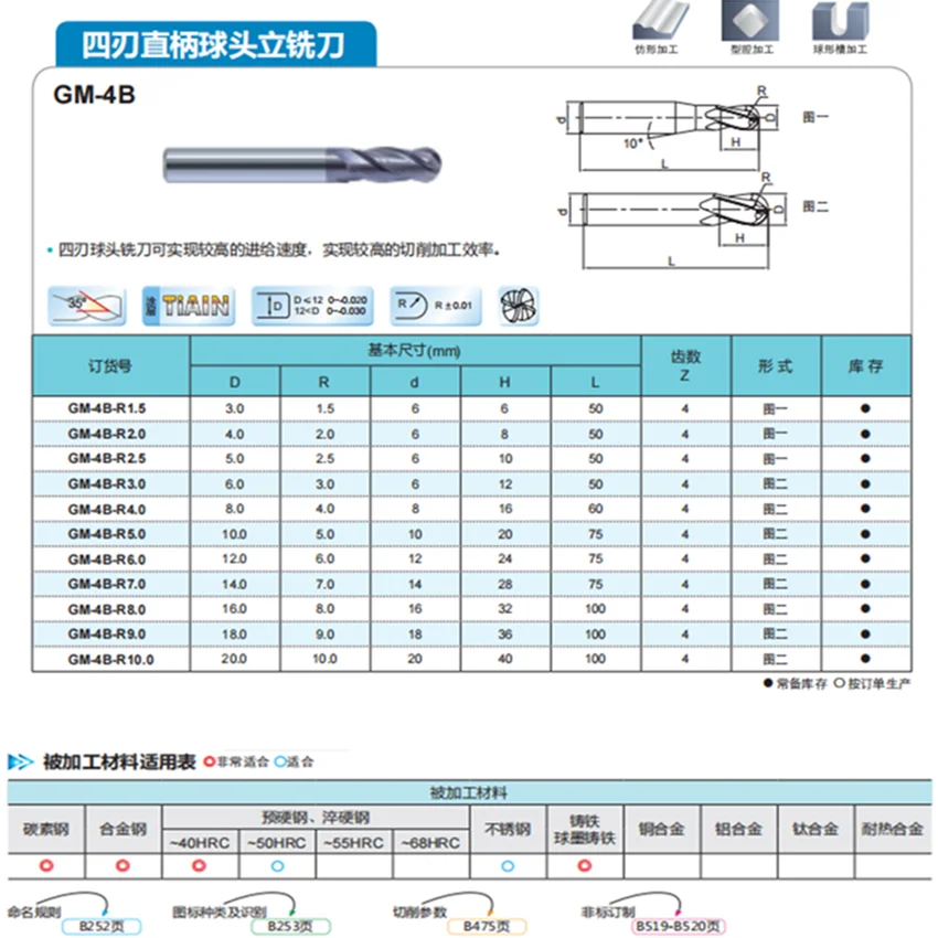 GM-4B-R2.5 ZCC.CT GM-4B Four edge straight shank ball end mill D5.0R2.5*6*10*50 4T ball nose end mills 4 Flutes Ball End mills