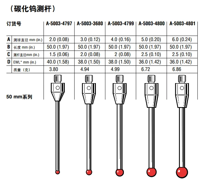 Renishaw probe A-5003-4797 M4 thread probe