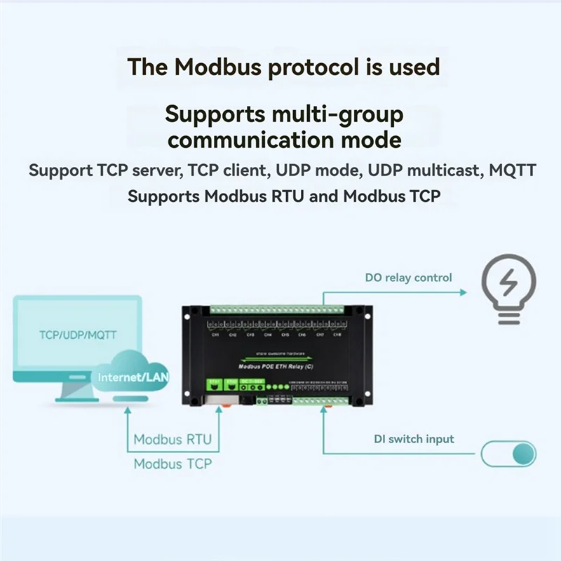 

A33T-8-канальный релейный модуль, двойной порт Ethernet, протокол Modbus RTU, поддержка Poe, сетевой порт, каскадная связь