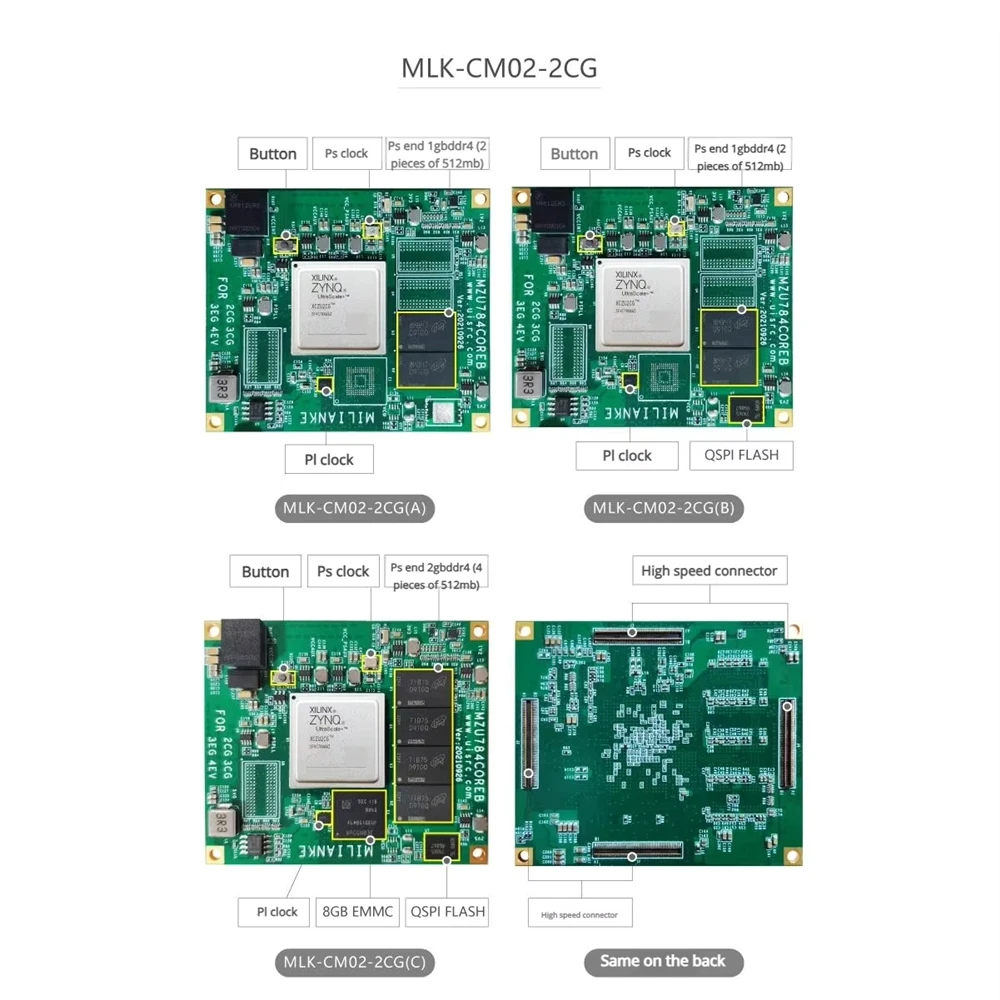 GGDX Chipboard Milinker MLK-CMO2-2CG/3EG/4EV/5 FPGA Core Development Board Xilinx Zynq UltraScale+ MPSoC Quad-core for