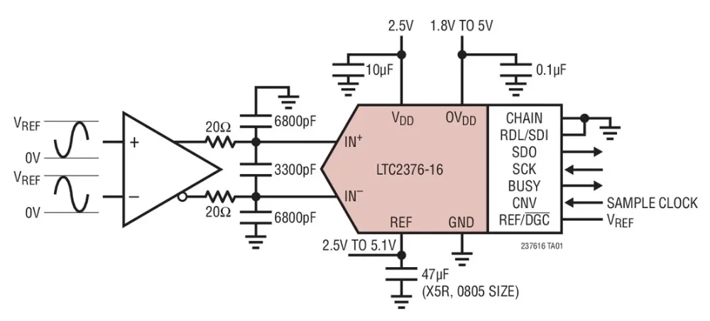 LTC2376 LTC2376CMS-16 LTC2376IMS-16 LTC2376HMS-16 - 16-Bit, 250ksps, ADC SAR Daya Rendah dengan SNR 97dB