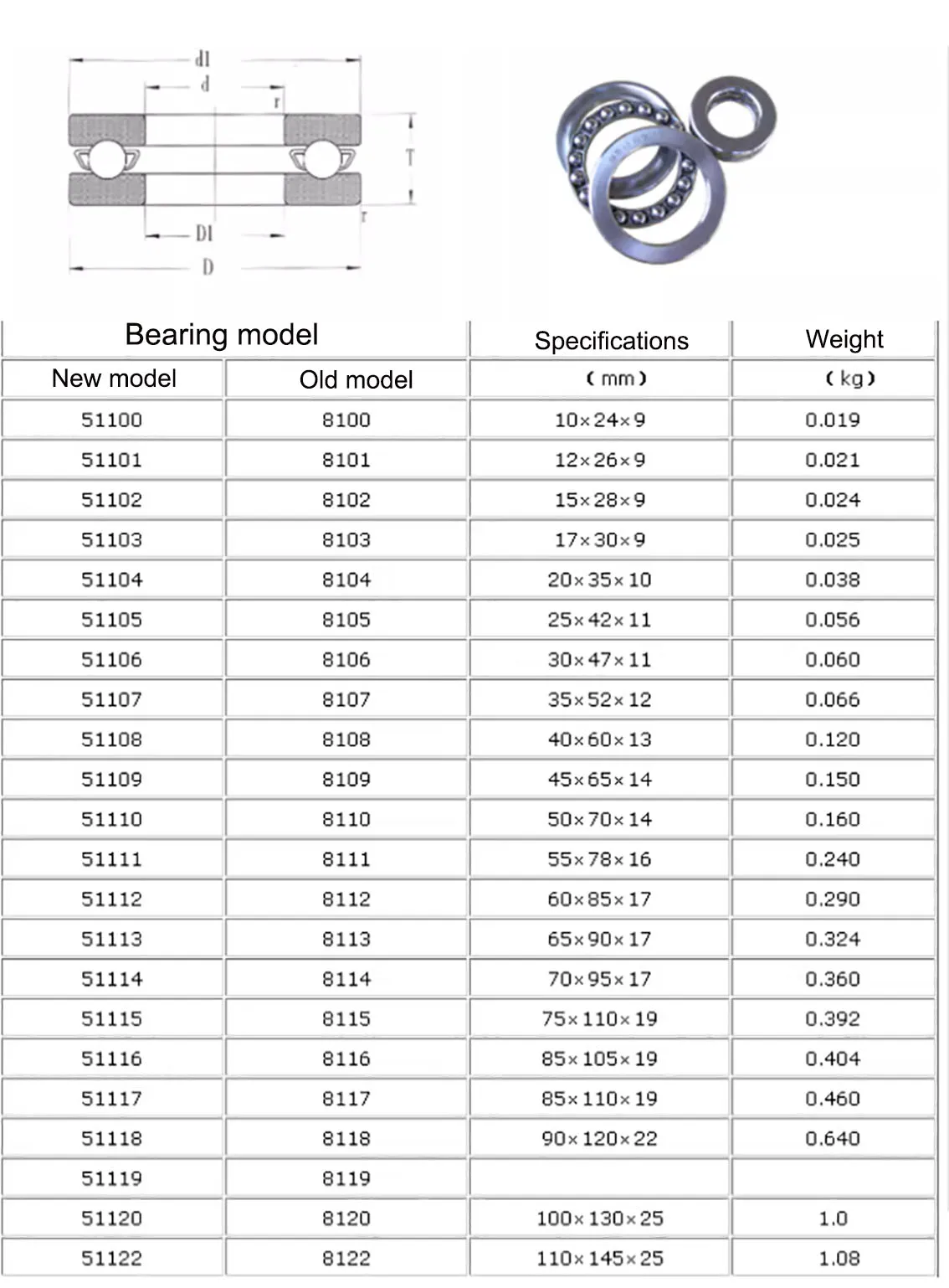 1Pcs Thrust Ball Bearing 51100 51101 51102 51103 51104 51105 51106 304/440 Stainless Steel Plane Axial Bearing