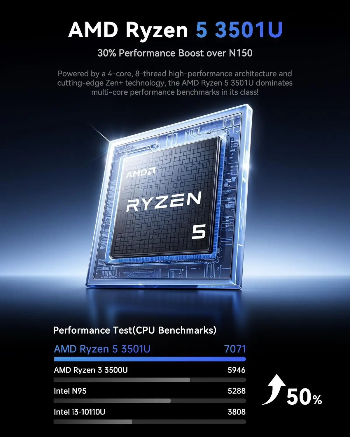KAMRUI Mini PC Ryzen 5 3501U 8GB DDR4 256GB M.2 SSD Windows11Pro WiFi5 Dual 4K Display Mini Desktop Computer for Office Business