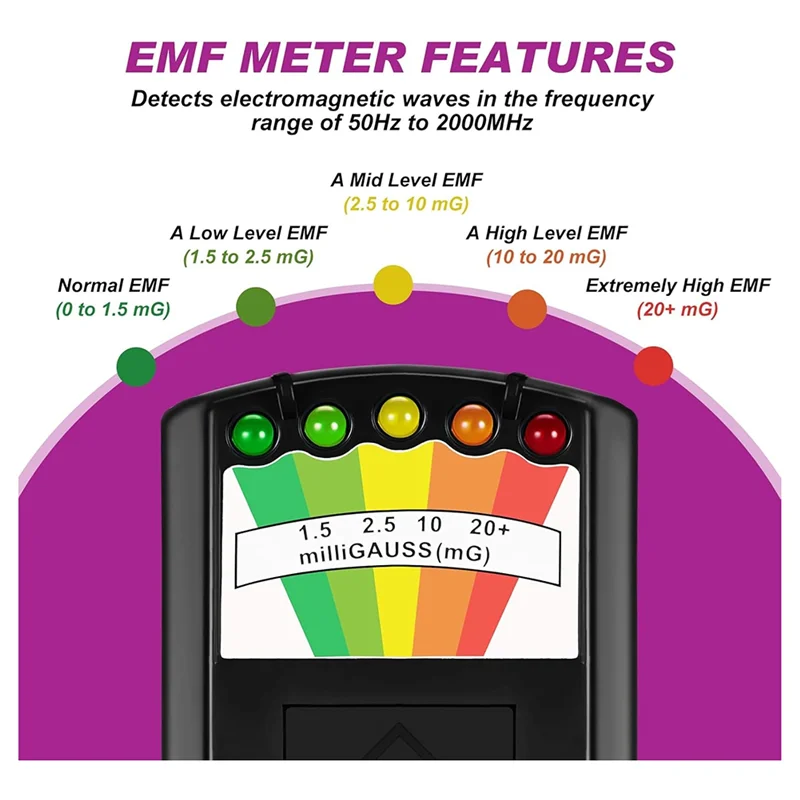 مجموعة معدات مكونة من قطعتين تتضمن مقياس EMF LED للمجال المغناطيسي وجهاز التحقيق الكهرومغناطيسي الخارق