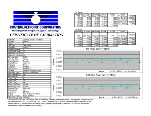 EMERSON ROSEMOUNT 3051S2TG1A2F11A1AE5Q4QTM5 PRESS TRANS 3051S2TG1 ID51418