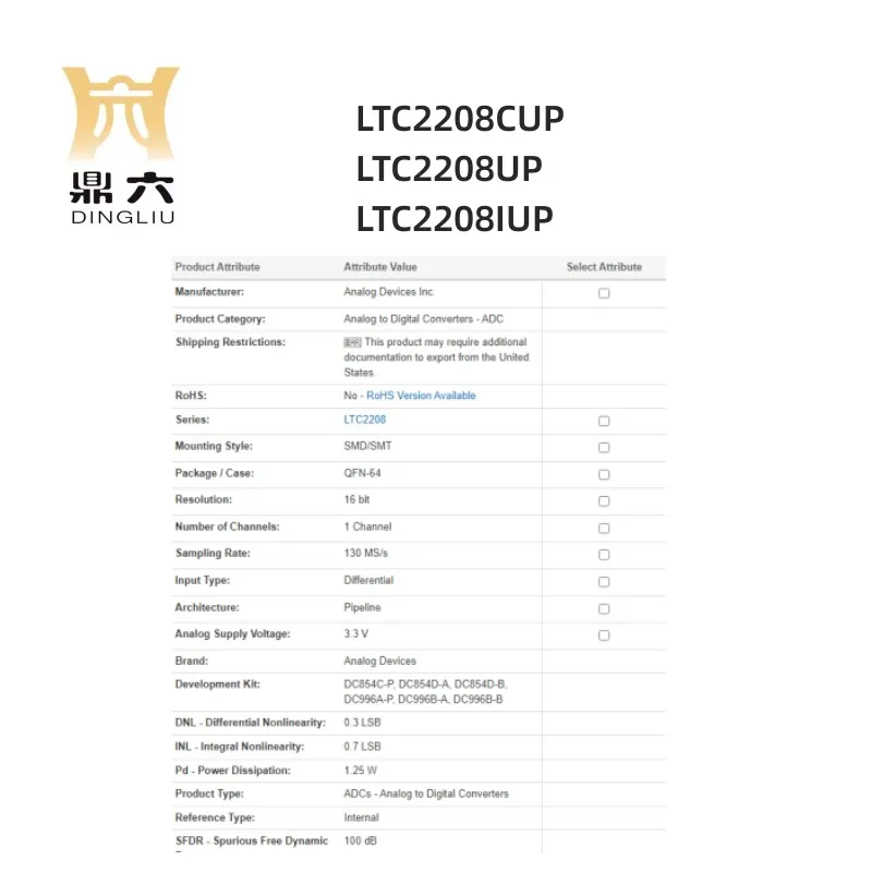 LTC2208CUP LTC2208UP LTC2208IUP   Converters QFN-64