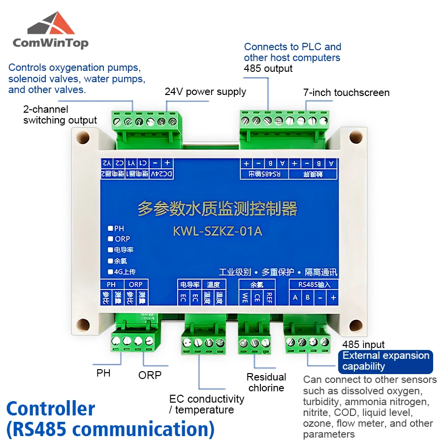 

Multi-Parameter Water Quality Monitoring and Control System
