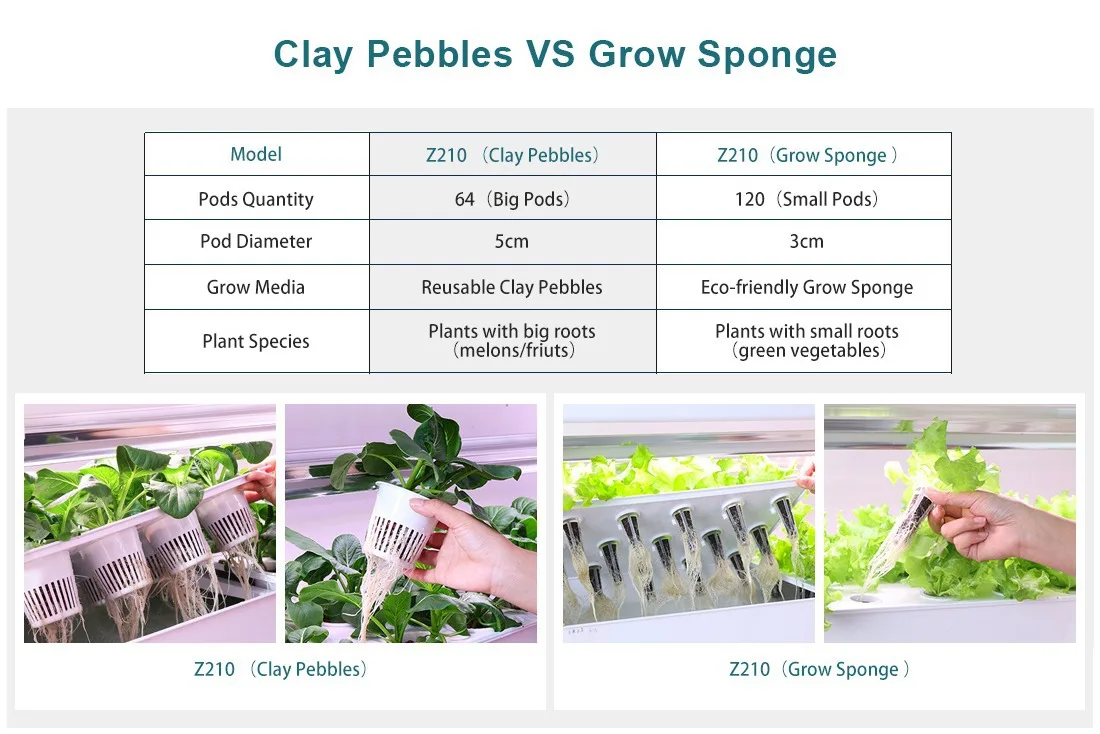 مستلزمات الزراعة تنمو الخضروات في الأواني حديقة المنزل التلقائي نظام الزراعة المائية العمودية كاملة للري Aquaponics #6