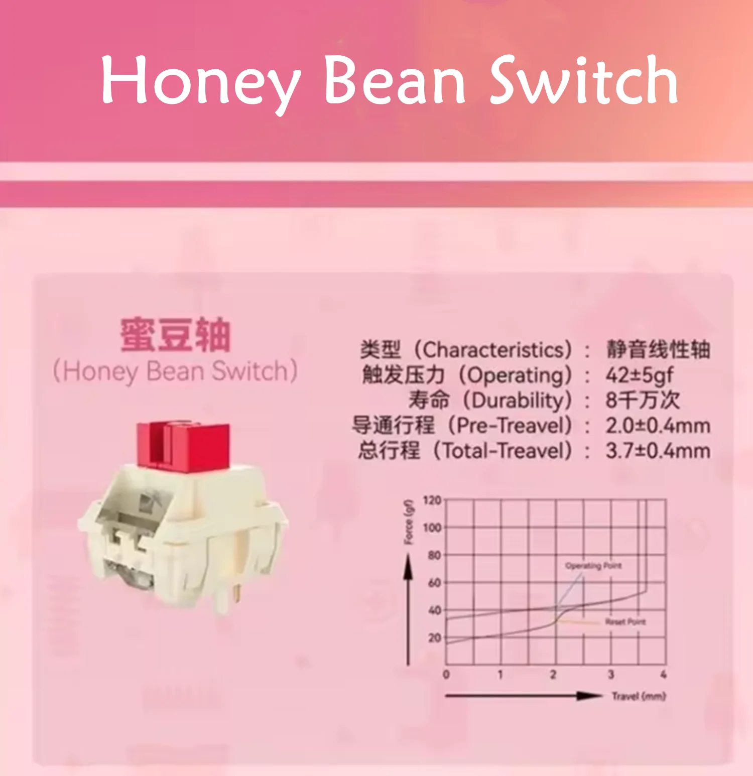 Jerrzi Honey Bean Linearschalter Silent Linear Factory Preelubed Maßgeschneiderte Hot Plug Fünf-polige mechanische Tastatur Benutzerdefinierte