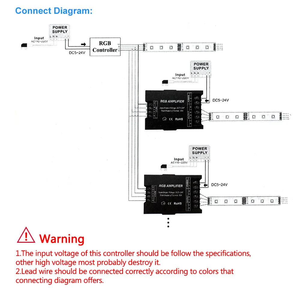 Controller amplificatore LED 4A/24A/30A/32A/50A per singolo colore/RGB/RGBW/RGBWW RGB + CCT Strip ripetitore di alimentazione DC5/12/24V