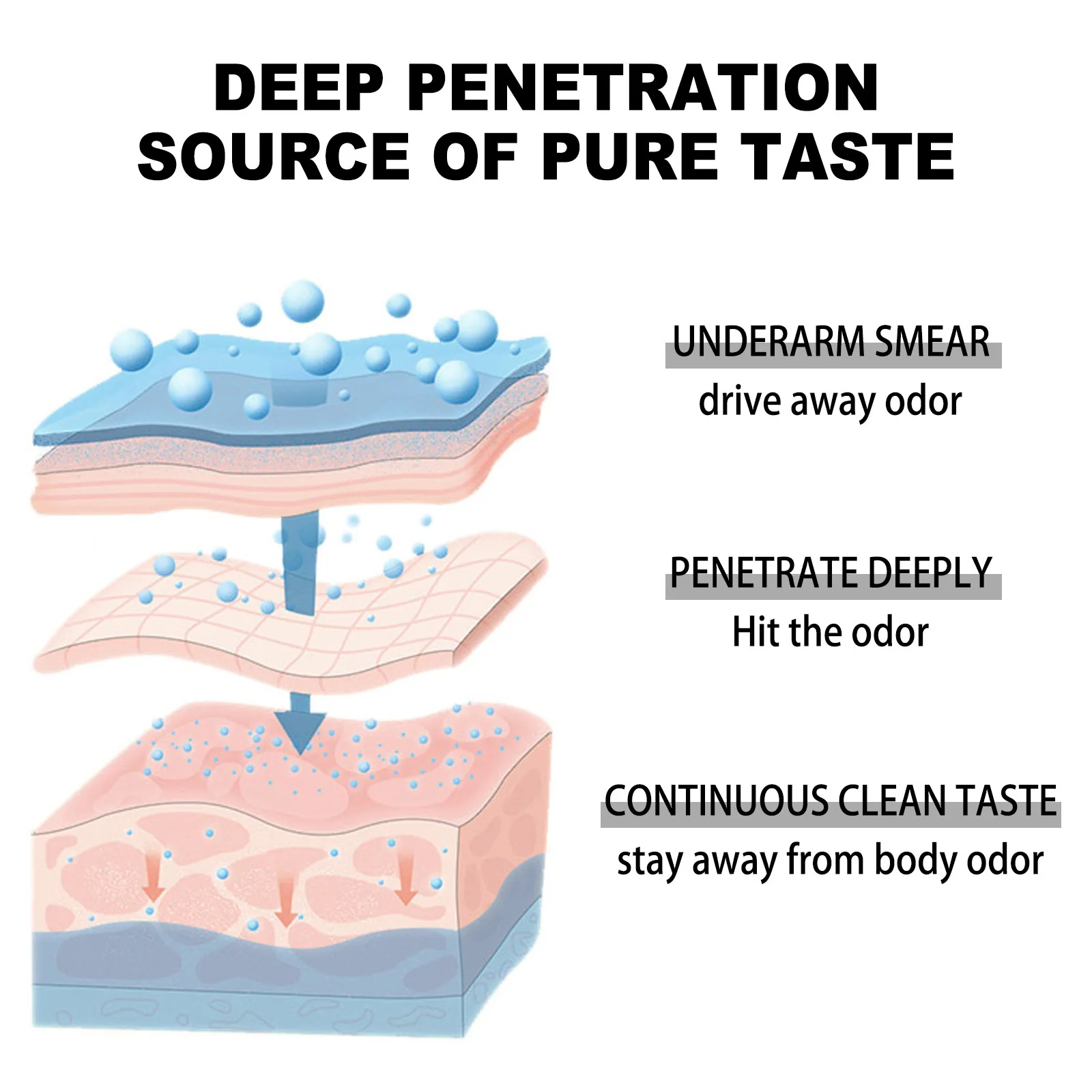 Körper-Deodorant-Stick, Vanille, Kokosnuss, natürliche Achselhöhlen, Geruchscreme, entfernt tragbare Frische, langanhaltender Duftbalsam